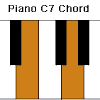 Klavierakkorde zu jeder melodie spielen wikihow. 1