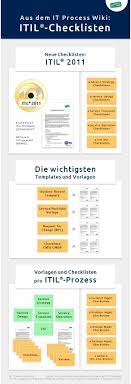 Die reisevorbereitungen sind schon in vollem gange. Infografik Itil Checklisten Itil Templates Und Dokumentvorlagen Aus Der Itil Prozesslandkarte It Process Checklisten Vorlage Checkliste Service Design