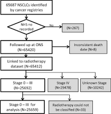 The risk of lung cancer increases with the length of time and number of cigarettes you've smoked. Improving Outcomes In Non Small Cell Lung Cancer Population Analysis Of Radical Radiotherapy Radiotherapy And Oncology