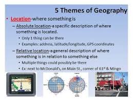 5 Themes Of Geography Lesson And Activity Geography Lessons Geography For Kids Five Themes Of Geography