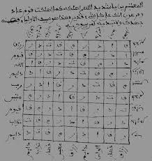 طلسم لروى السارق فى منام. Http Vecmas Tombouctou Ens Lyon Fr Img Pdf Guerison Tome3 Pdf