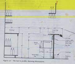 Feb 19, 2021 · cabinet stile & rail dimensions. Http Rizvihmct Com Wp Content Uploads 2017 02 Semester Vi Food And Beverage Pdf