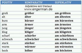 Pin By Vicente On Deutsch Learn German German Grammar German Language