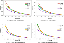5 how to get more adopt me free . Intra Class Low Rank Regularization For Supervised And Semi Supervised Cross Modal Retrieval Springerlink