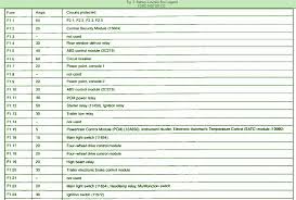The power distribution box (described earlier in this section) is found in the engine compartment, mounted on a. Diagram 98 Ford Explorer Underhood Fuse Box Diagram Full Version Hd Quality Box Diagram Trailerwiringrepair Tappeti Orientali It
