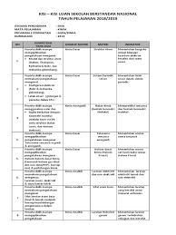 Senin 6 mei 2019 waktu : Kisi Kisi Soal Usbn Kimia 2019 Kur 2013