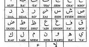 Well, departing from it we make the application complete iqra books from volumes 1 through 6. Download Buku Iqra 1 2 3 4 5 6 Dan Video Belajar Mengaji Iqra 6 Seri 1 Guru Jumi