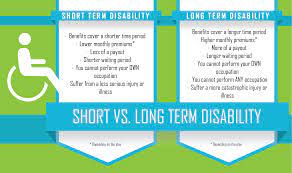 Disability insurance acts as an employee's personal safety net. Short Term Vs Long Term Disability Insurance Disabilityinsurance Insurance Term Life Insurance Quotes Life Insurance Quotes Long Term Disability Insurance