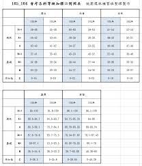 高考冲刺 高考真题 高考作文 高考查分 高考分数线 志愿填报 高考录取. 105å¹´ 104å¹´åœ‹ä¸­æ•™è‚²æœƒè€ƒæˆç¸¾åˆ†æžèˆ‡106å¹´æ‡‰è€ƒç­–ç•¥ ä¸»ç­† é™³é †åŸº æ¡ƒåœ'å„'æž— ç—žå®¢é‚¦