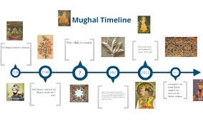 Mughal Timeline By Anne Packard On Prezi