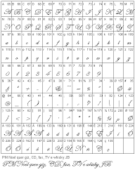 Just click to download button. Fontes Gratis Free True Type Fonts Fonte Edwardian Script Itc