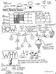 Dan Roam Workshop Image5 Sketch Notes Thinking In Pictures Visual Note Taking