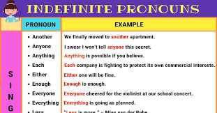 Indefinite Pronouns Useful Singular Plural List Examples