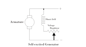 Inkscape has sophisticated drawing tools for diagrams and is one of the designing tools for professional users. Self Excited Dc Generators Electrical4u