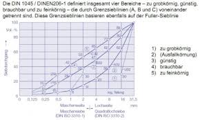 Sie wird ermittelt durch eine siebanalyse, das heißt durch sieben ausfallkörnung — sieblinie für betonzuschlag mit größtkorn 32 mm mit einer sieblinie kann man die. Baustoffkunde Gesteinskornung 3 Karteikarten Online Lernen Cobocards