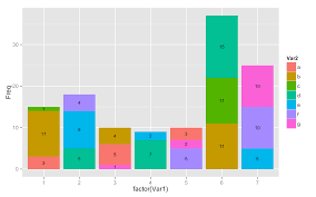 how not to display value 0 in a stacked bar chart using