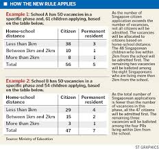 Be informed that the candidate registration exercise for the 2021 general certificate of education (gce) candidates commenced on monday, 16th november 2020. If Only Singaporeans Stopped To Think Singaporeans First In New P1 Registration Rule From 2012 Onwards