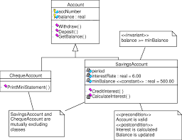 Class Diagram Of The Banking System Download Scientific Diagram