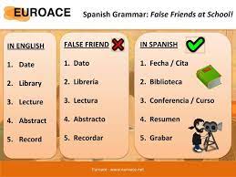 Spanish grammar and spell checkers help you detect errors including typos and gender errors that you may overlook in the proofreading process. Euroace Spanish Grammar Check Out These False Friends Facebook