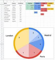 Maybe you would like to learn more about one of these? Three Google Sheets Data Graphs Pie Charts In One Graph Stack Overflow