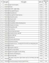 Trường đại học ngoại thương công bố điểm sàn năm 2021. Nhiá»u TrÆ°á»ng Ä'áº¡i Há»c Tiáº¿p Tá»¥c Cong Bá»' Ä'iá»ƒm Chuáº©n Xet Há»c Báº¡ NÄƒm 2021 Tin Tá»©c Má»›i Nháº¥t 24h Ä'á»c Bao Lao Ä'á»™ng Online Laodong Vn