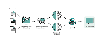 Image result for Large Language Model