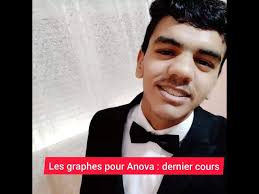 Les graphes pour anova à un ou plusieurs facteurs.