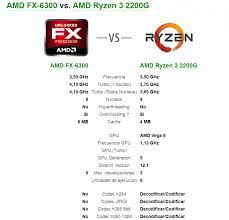 Essentials, performance, memory, compatibility, peripherals, advanced technologies, virtualization. Asmuo Pabaiga Dosnumas Ryzen 6300 Yenanchen Com
