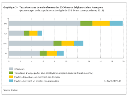 Vous veillez également à les protéger contre tout risque potentiel sur le lieu de travail. Les Determinants De La Participation Au Marche Du Travail En Belgique Nbb Be