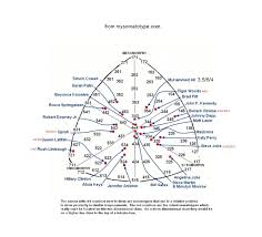 Famous Somatotypes Chart 2 Somatotype Body Types Chart