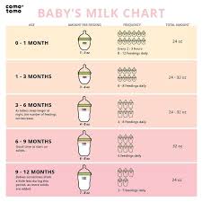 am i feeding my baby enough check out this baby milk chart