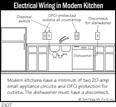 It reveals the elements of the circuit as streamlined shapes, as well as the power and signal links in between the gadgets. E107 Electrical Wiring In Modern Kitchen Covered Bridge Professional Home Inspections