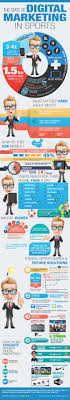 Here's how to define it and how it generally works. Digital Marketing And Sports Marketing Infographic The State Of Digital Marketing In Sports Infographic Marketing Digital Marketing Digital Advertising