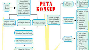 Pengembangan rpp mata pelajaran ilmu pengetahuan sosial (ips) k13 terpadu kelas 8 revisi terbaru 2020 dilakukan pada setiap. Download Rpp 1 Lembar Ips Kelas 8 Semester Genap
