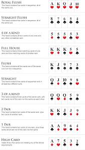 Hand Strength Poker Hands Rankings Fun Card Games Poker