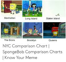 Manhattan Staten Island Long Island The Bronx Brooklyn