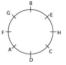 Great news!!!you're in the right place for abcdefg. Solved A B C D E F G And H Are Sitting Around A Circle Facing Self Study 365