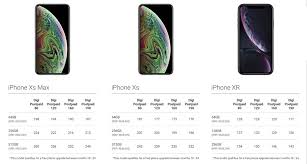 We find out how the dual sim feature works on the iphone xs max, and turns out that it wasn't quite as good as you find on today's. Digi Takes On Maxis Zerolution360 With Phonefreedom 365