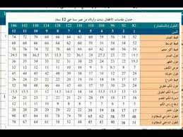 جدول مقاسات الاطفال بنات وذكور من عمر السنة الى عمر 12 سنة youtube blouse pattern sewing fillet crochet patterns kids gown