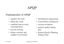 Apqp Quality Planning In Iso 9000 Qs 9000 Or Iso Ts Or Ppt