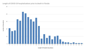 What S In The Censored Florida Medical Examiners Database Of Covid 19 Deaths