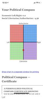 1222 Your Political Compass Economic Leftright 00 Social