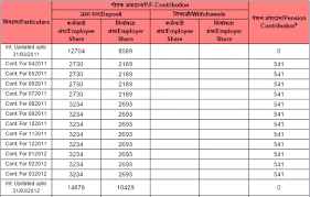 Check spelling or type a new query. Epf Member Passbook For Tax Calculation In 2021 Passbook Flow Chart Hobbies To Try