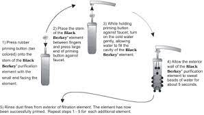Here's a step by step instructions for assembling your berkey water filter system.watch this berkey system assembly video to get an idea of how to assemble y. Priming Your Black Berkey Filter For Use And Storage