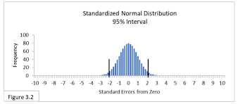 What Is The Standard Error Of A Sample Statistics How To