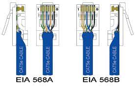 Rj45 cat 5, cat5e and cat6 wiring diagram. Cat5e Cable Wiring Schemes And The 568a And 568b Wiring Standards Industrial Ethernet Book