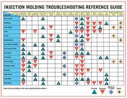 try these steps to fix injection molding problems plastics