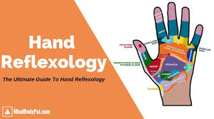 hand reflexology the ultimate guide to hand reflexology