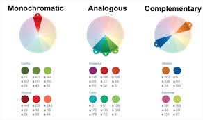 The Elements Of Choosing Colors For Great Data Visualization