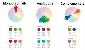 the elements of choosing colors for great data visualization